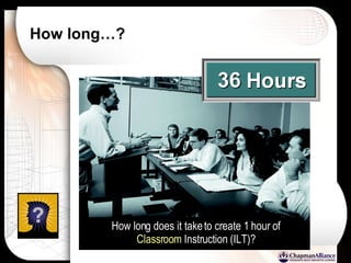 How long…? How long does it take to create 1 hour of  Classroom  Instruction (ILT)? 