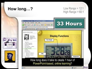 How long…? How long does it take to create 1 hour of  PowerPoint-based, online learning ? Low Range = 12:1 High Range = 60:1 