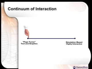 Continuum of Interaction 