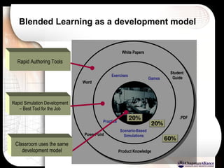 Blended Learning as a development model White Papers Product Knowledge PowerPoint Word .PDF Student  Guide Games Exercises Practice Scenario-Based  Simulations Classroom uses the same development model Rapid Simulation Development – Best Tool for the Job Rapid Authoring Tools 