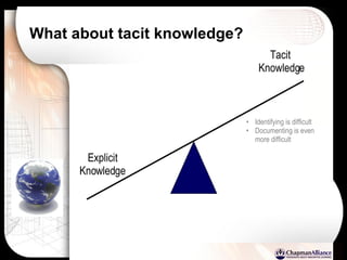 What about tacit knowledge? Explicit Knowledge Tacit  Knowledge Identifying is difficult Documenting is even more difficult 