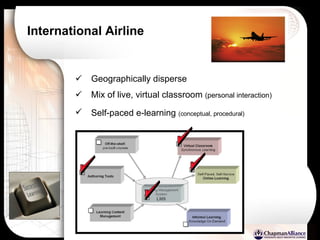 International Airline Geographically disperse Mix of live, virtual classroom  (personal interaction) Self-paced e-learning  (conceptual, procedural)   