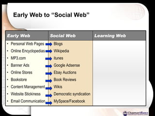 Early Web to “Social Web” Blogs Wikipedia itunes Google Adsense Ebay Auctions  Book Reviews Wikis Democratic syndication MySpace/Facebook Social Web Personal Web Pages Online Encyclopedias MP3.com Banner Ads Online Stores Bookstore Content Management Website Stickiness Email Communication Learning Web Early Web 