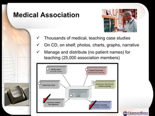 Medical Association Thousands of medical, teaching case studies On CD, on shelf; photos, charts, graphs, narrative Manage and distribute (no patient names) for teaching (25,000 association members)   