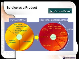 Service as a Product Traditional Model Real-Time, Blending Learning 