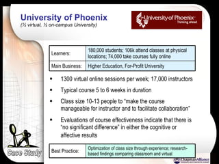 University of Phoenix  (½ virtual, ½ on-campus University) 1300 virtual online sessions per week; 17,000 instructors Typical course 5 to 6 weeks in duration Class size 10-13 people to “make the course manageable for instructor and to facilitate collaboration” Evaluations of course effectiveness indicate that there is “no significant difference” in either the cognitive or affective results   Case Study Higher Education, For-Profit University Main Business: 180,000 students; 106k attend classes at physical locations; 74,000 take courses fully online Learners: Optimization of class size through experience; research-based findings comparing classroom and virtual Best Practice: 