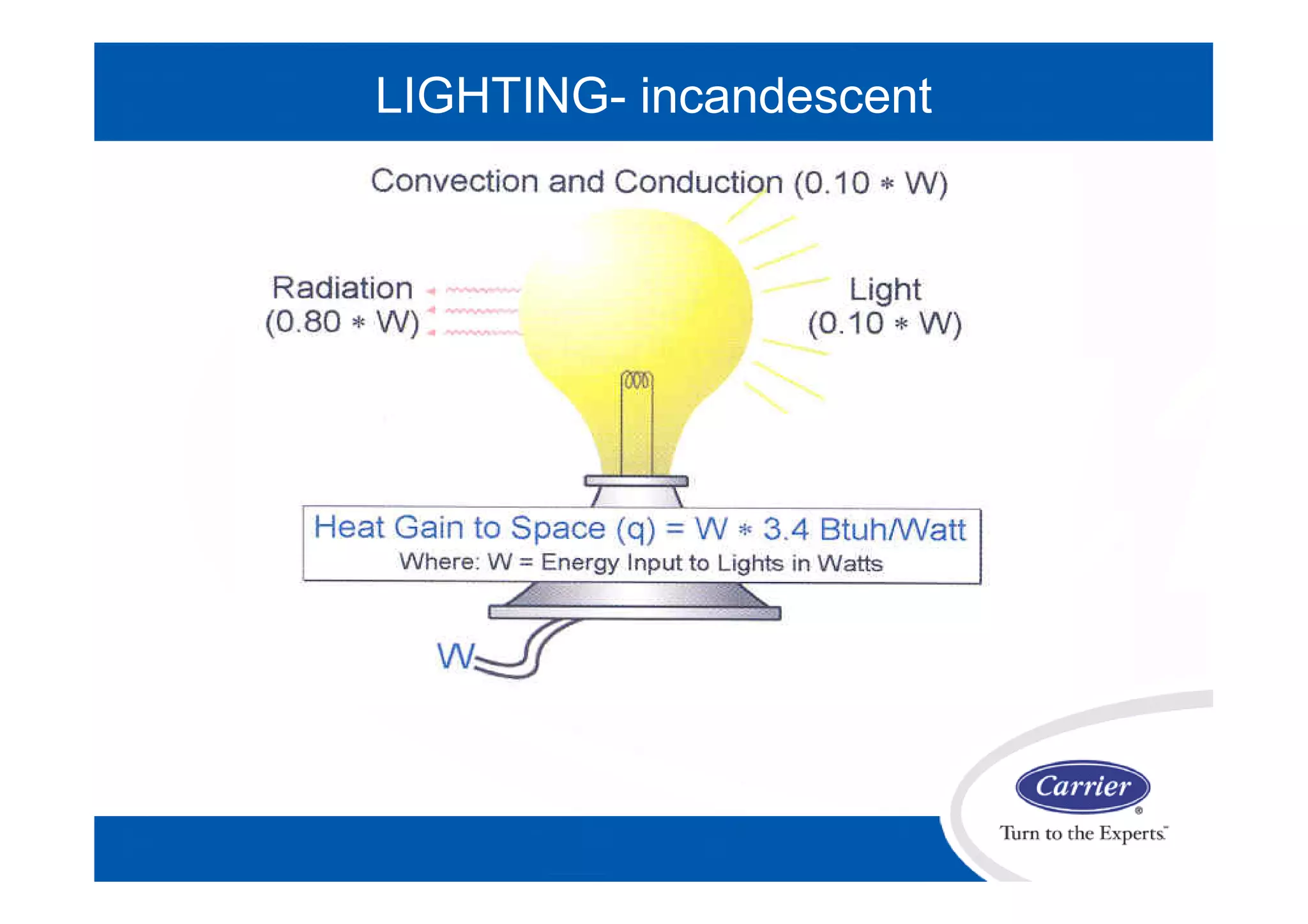 LIGHTING- incandescent
 