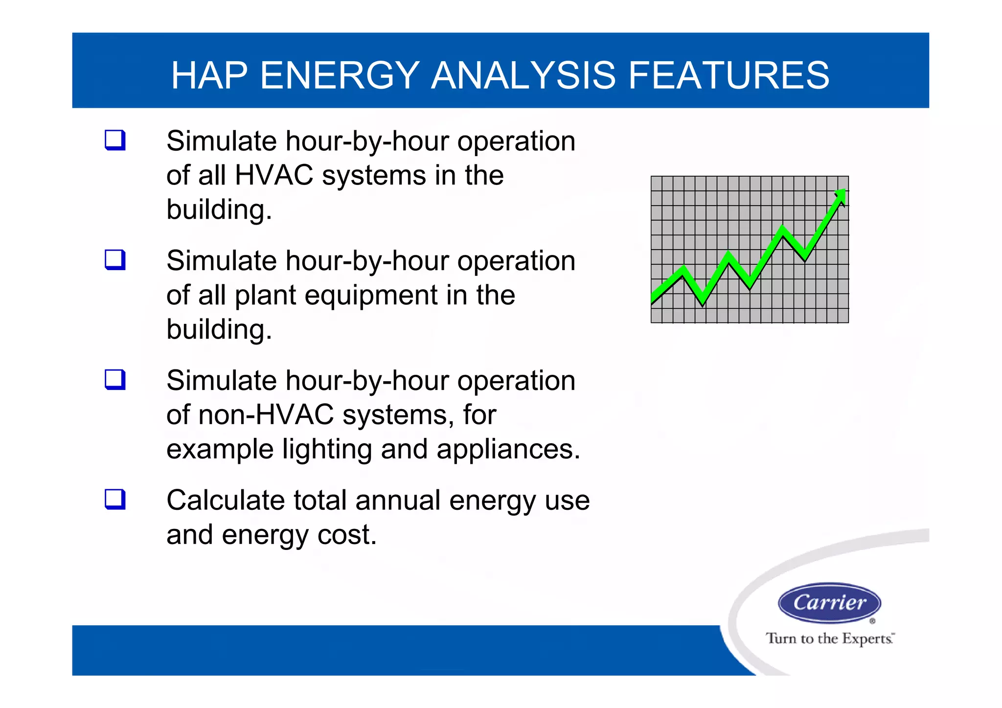  Simulate hour-by-hour operation
of all HVAC systems in the
building.
 Simulate hour-by-hour operation
of all plant equipment in the
building.
 Simulate hour-by-hour operation
of non-HVAC systems, for
example lighting and appliances.
 Calculate total annual energy use
and energy cost.
HAP ENERGY ANALYSIS FEATURES
 