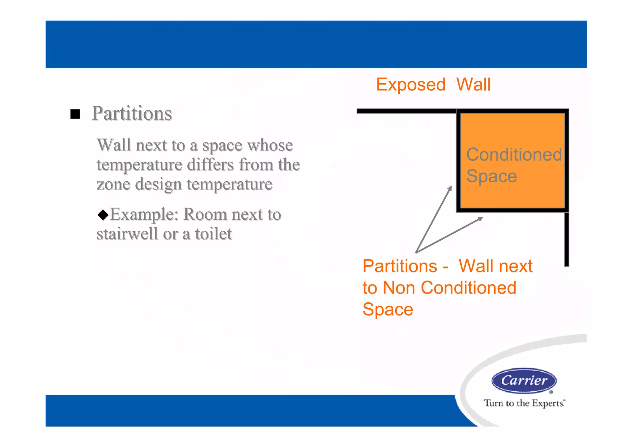 Partitions - Wall next
to Non Conditioned
Space
Conditioned
Space
 PartitionsPartitions
Wall next to a space whoseWall next to a space whose
temperature differs from thetemperature differs from the
zone design temperaturezone design temperature
Example: Room next toExample: Room next to
stairwell or a toiletstairwell or a toilet
Exposed Wall
 