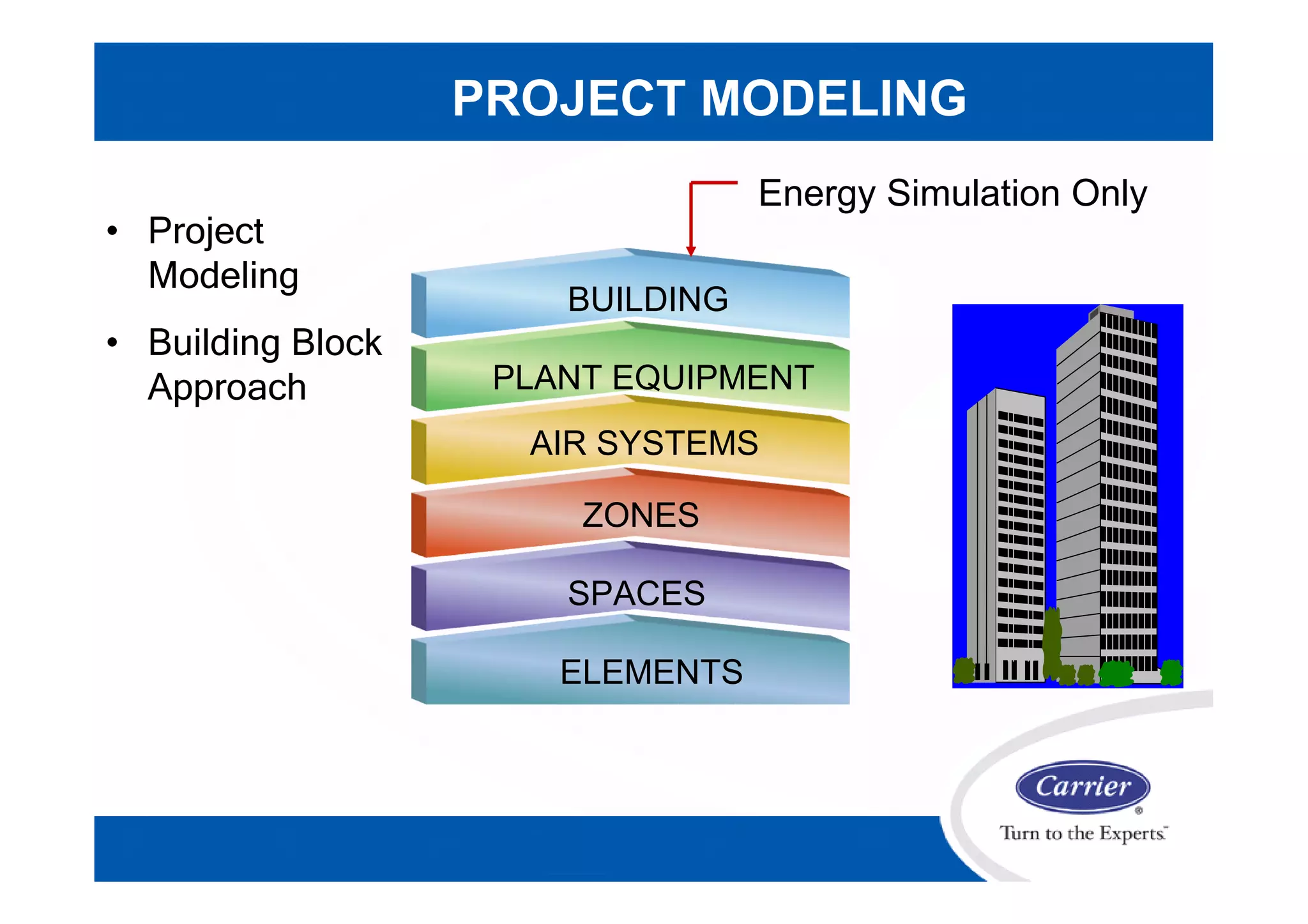 PROJECT MODELING
• Project
Modeling
• Building Block
Approach
BUILDING
PLANT EQUIPMENT
AIR SYSTEMS
ZONES
SPACES
ELEMENTS
Energy Simulation Only
 