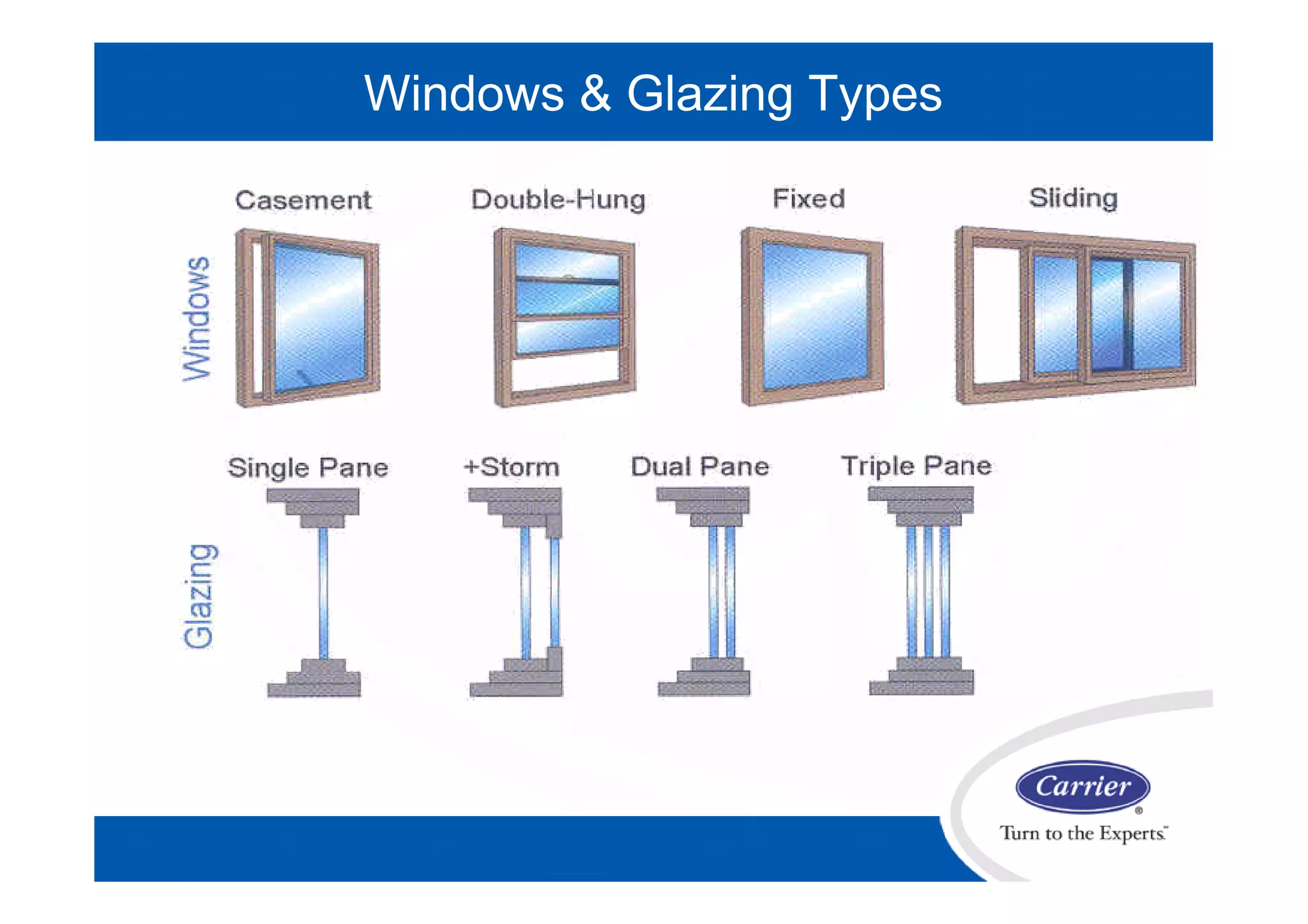 Windows & Glazing Types
 