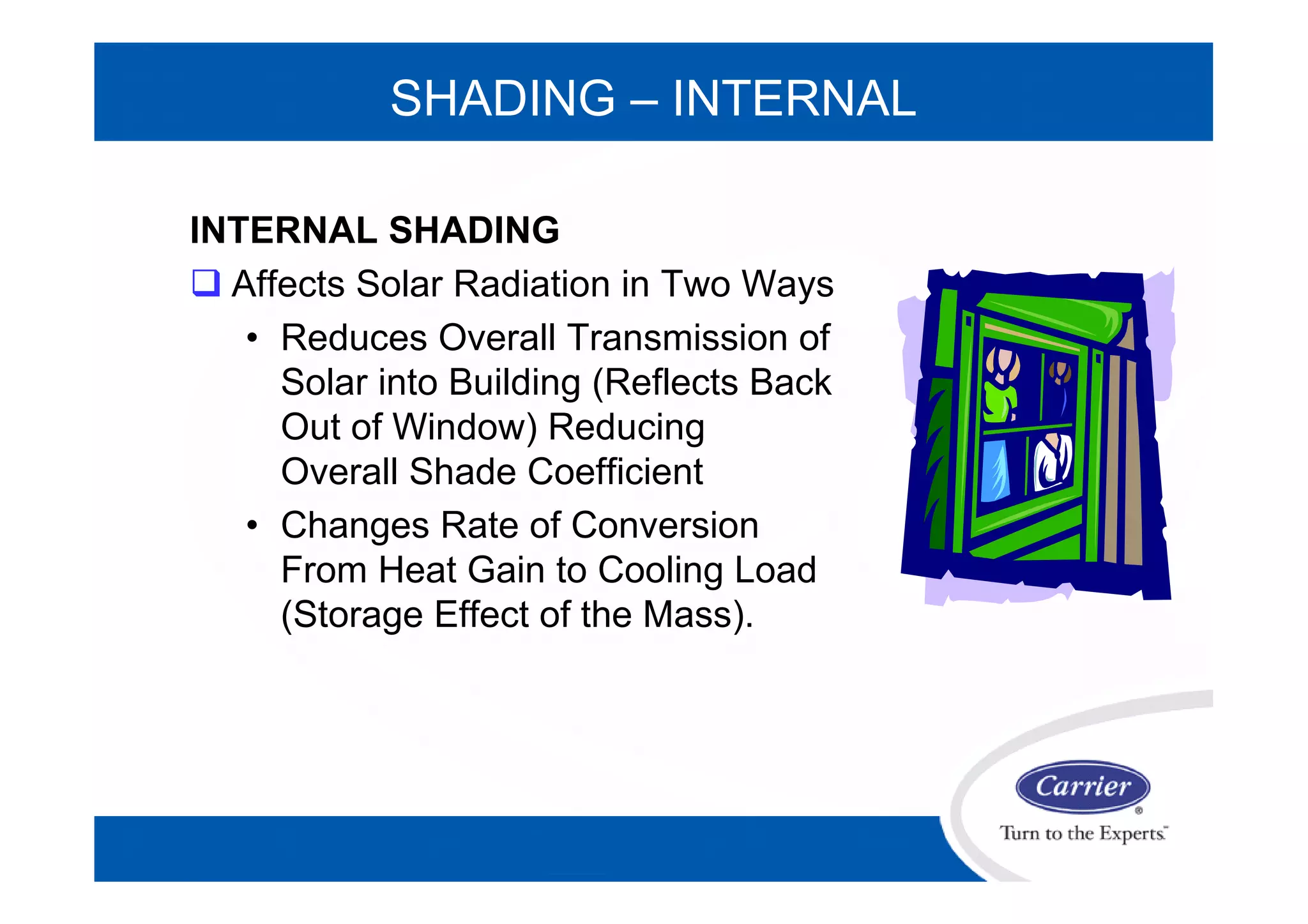SHADING – INTERNAL
INTERNAL SHADING
 Affects Solar Radiation in Two Ways
• Reduces Overall Transmission of
Solar into Building (Reflects Back
Out of Window) Reducing
Overall Shade Coefficient
• Changes Rate of Conversion
From Heat Gain to Cooling Load
(Storage Effect of the Mass).
 