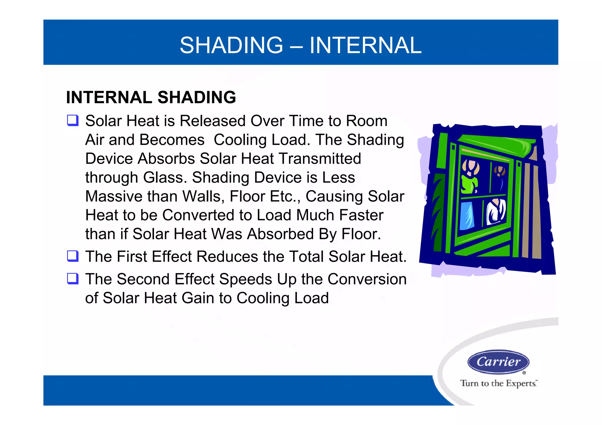 SHADING – INTERNAL
INTERNAL SHADING
 Solar Heat is Released Over Time to Room
Air and Becomes Cooling Load. The Shading
Device Absorbs Solar Heat Transmitted
through Glass. Shading Device is Less
Massive than Walls, Floor Etc., Causing Solar
Heat to be Converted to Load Much Faster
than if Solar Heat Was Absorbed By Floor.
 The First Effect Reduces the Total Solar Heat.
 The Second Effect Speeds Up the Conversion
of Solar Heat Gain to Cooling Load
 