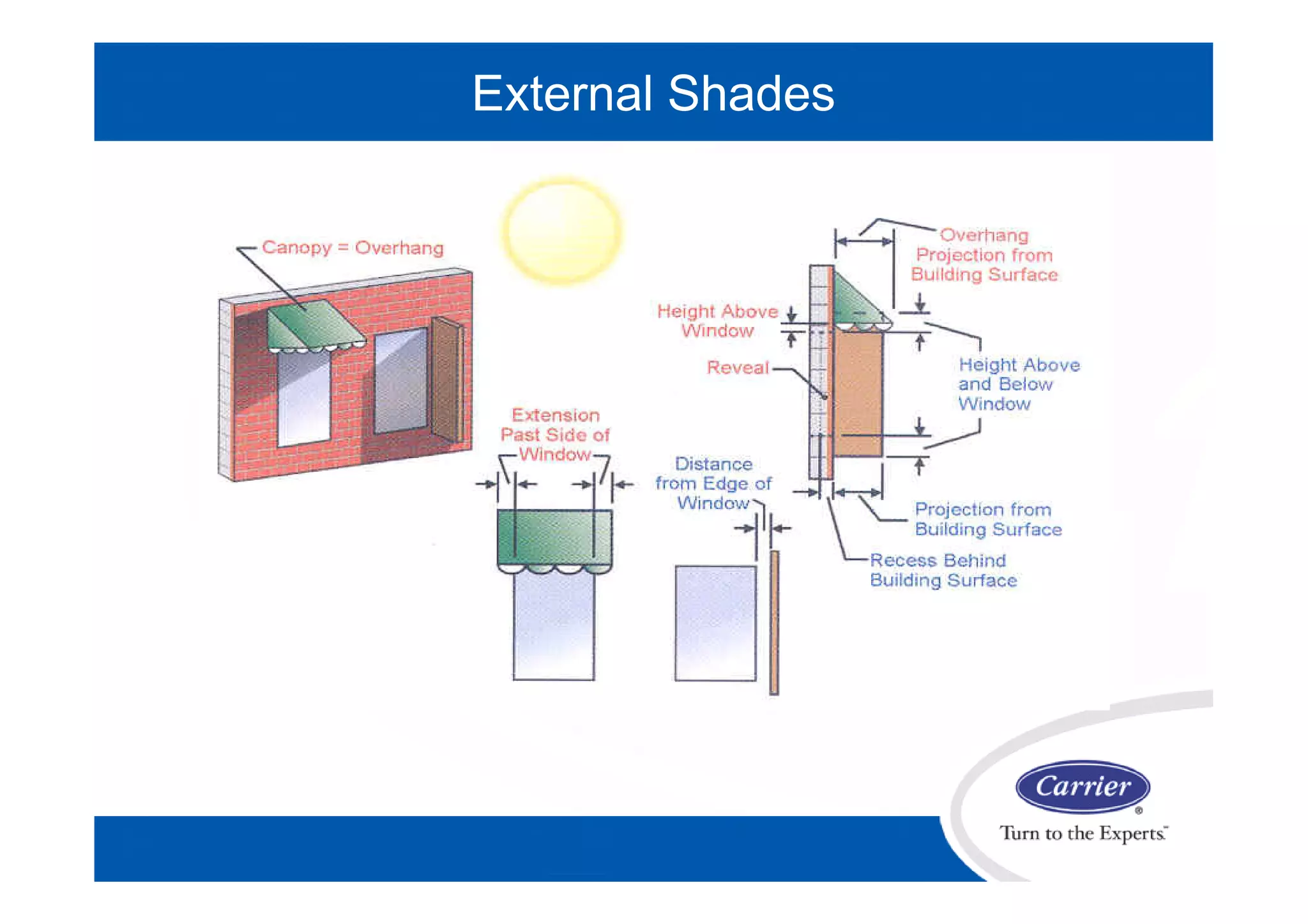 External Shades
 