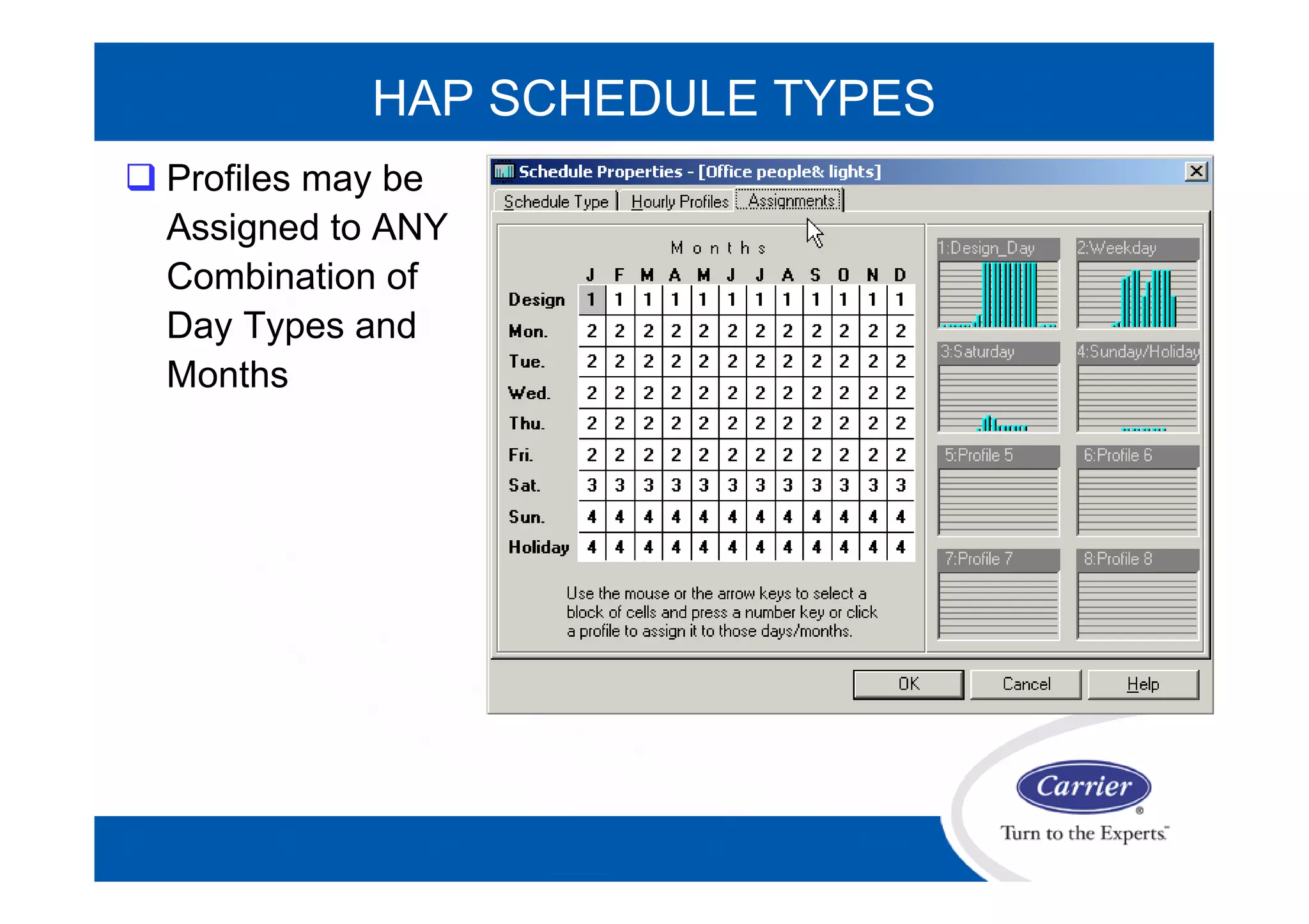 HAP SCHEDULE TYPES
 Profiles may be
Assigned to ANY
Combination of
Day Types and
Months
 