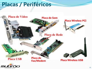Placas / Periféricos
Placa de Vídeo

Placa de Som

Placa Wireless PCI

Placa de Rede

Placa USB

Placa de
Fax/Modem

Placa Wireless USB
10

10

 