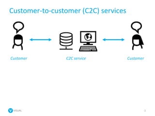Supporting Redesign of C2C Services Through Customer Journey Mapping ...
