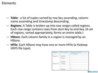 Elements 
– Table : a list of tuples sorted by row key ascending, column 
name ascending and timestamp descending. 
– Regions: A Table is broken up into row ranges called regions. 
Each row range contains rows from start-key to end-key. (A set 
of regions, sorted appropriately, forms an entire table.) 
– HStore: Each column family in a region is managed by an 
HStore. 
– HFile: Each HStore may have one or more HFile (a Hadoop 
HDFS file type). 
 