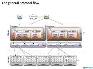 The general protocol flow 
 
