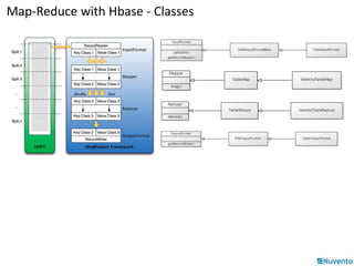 Map-Reduce with Hbase - Classes 
 
