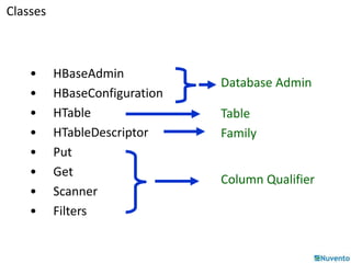 Classes 
• HBaseAdmin 
• HBaseConfiguration 
• HTable 
• HTableDescriptor 
• Put 
• Get 
• Scanner 
• Filters 
Database Admin 
Table 
Family 
Column Qualifier 
 
