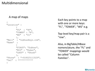 Multidimensional 
A map of maps 
{ 
"Location" : 
{ 
"FL" : "9F", 
"TOWER" : "A", 
"WS" : "21“ 
}, 
"Mail" : "subhas@xyz.com", 
"Name" : 
{ 
"FIRST": "Subhas", 
"MID" : "Kumar", 
"LAST" : "Ghosh“ 
}, 
"Phone" : "+918025113529", 
"Sal" : ************ 
} 
Each key points to a map 
with one or more keys: 
"FL", "TOWER", "WS" e.g. 
Top-level key/map pair is a 
"row". 
Also, in BigTable/HBase 
nomenclature, the "FL" and 
"TOWER" mappings would 
be called "Column 
Families". 
 