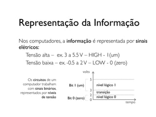 Representação da Informação
Nos computadores, a informação é representada por sinais
elétricos:
	

 Tensão alta – ex. 3 a 5.5V – HIGH - 1(um)
	

 Tensão baixa – ex. -0.5 a 2V – LOW - 0 (zero)
Os circuitos de um
computador trabalham
com sinais binários,
representados por níveis
de tensão
0
2
3
5
volts
tempo
nível lógico 0
transição
nível lógico 1Bit 1 (um)
Bit 0 (zero)
 