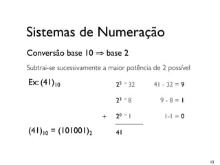 13
Conversão base 10 ⇒ base 2
Subtrai-se sucessivamente a maior potência de 2 possível
Ex: (41)10
(41)10 = (101001)2
25 = 32 41 - 32 = 9
23 = 8 9 - 8 = 1
20 = 1 1-1 = 0
41
+
Sistemas de Numeração
 