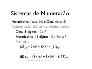 Hexadecimal (base 16) e Octal (base 8)
Representação fácil de quantidades binárias
	

 Octal: 8 dígitos - 0 a 7
	

 Hexadecimal: 16 dígitos - 0 a 9;A a F
	

 Exemplos:
	

 	

 (25)8 = 2×81 + 5×80 = (21)10
	

 	

 (B3)16 = 11×161 + 3×160 = (179)10
Sistemas de Numeração
 