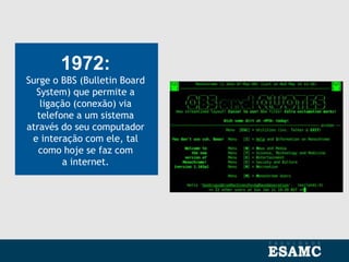1972:
Surge o BBS (Bulletin Board
System) que permite a
ligação (conexão) via
telefone a um sistema
através do seu computador
e interação com ele, tal
como hoje se faz com
a internet.
 