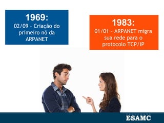 1969:
02/09 – Criação do
primeiro nó da
ARPANET
1983:
01/01 – ARPANET migra
sua rede para o
protocolo TCP/IP
 