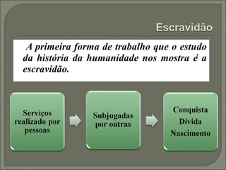 A primeira forma de trabalho que o estudo
da história da humanidade nos mostra é a
escravidão.
 