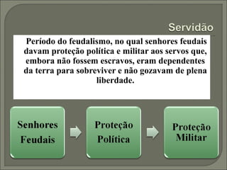 Período do feudalismo, no qual senhores feudais
davam proteção política e militar aos servos que,
embora não fossem escravos, eram dependentes
da terra para sobreviver e não gozavam de plena
                   liberdade.
 