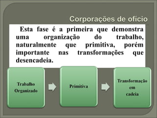 Esta fase é a primeira que demonstra
uma     organização    do    trabalho,
naturalmente que primitiva, porém
importante nas transformações que
desencadeia.
 