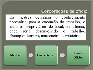 Os mestres detinham o conhecimento
necessário para a execução do trabalho, e
eram os proprietários do local, ou oficina,
onde seria desenvolvido o trabalho.
Exemplo: ferreiro, marceneiro, carpinteiro.
 