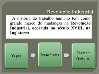 A história do trabalho humano tem como
grande marco de mudanças na Revolução
Industrial, ocorrida no século XVIII, na
Inglaterra.
 
