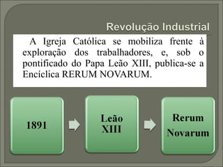 A Igreja Católica se mobiliza frente à
exploração dos trabalhadores, e, sob o
pontificado do Papa Leão XIII, publica-se a
Encíclica RERUM NOVARUM.
 