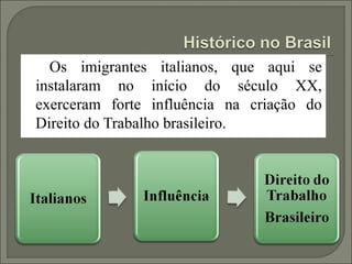 Os imigrantes italianos, que aqui se
instalaram no início do século XX,
exerceram forte influência na criação do
Direito do Trabalho brasileiro.
 