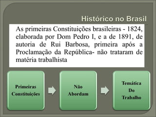 As primeiras Constituições brasileiras - 1824,
elaborada por Dom Pedro I, e a de 1891, de
autoria de Rui Barbosa, primeira após a
Proclamação da República- não trataram de
matéria trabalhista
 