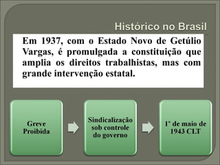 Em 1937, com o Estado Novo de Getúlio
Vargas, é promulgada a constituição que
amplia os direitos trabalhistas, mas com
grande intervenção estatal.
 