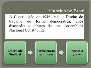 A Constituição de 1946 trata o Direito do
trabalho de forma democrática, após
discussão e debates de uma Assembleia
Nacional Constituinte.
 