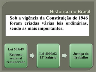 Sob a vigência da Constituição de 1946
foram criadas várias leis ordinárias,
sendo as mais importantes:
 