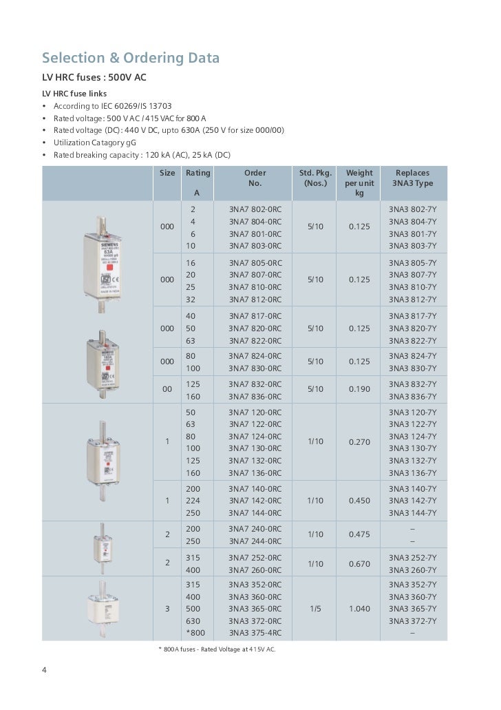 01. hrc din fuses 3 na