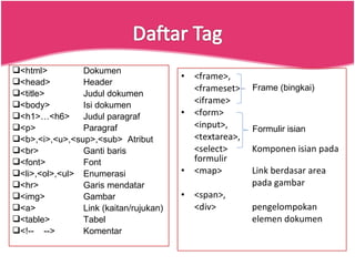 <frame>, <frameset> <iframe> <form> <input>, <textarea>, <select> Komponen isian pada formulir <map> Link berdasar area  pada gambar <span>, <div> pengelompokan  elemen dokumen <html>  Dokumen <head>  Header <title>  Judul dokumen <body>  Isi dokumen <h1>…<h6> Judul paragraf <p>  Paragraf <b>,<i>,<u>,<sup>,<sub>  Atribut <br>  Ganti baris <font> Font <li>,<ol>,<ul> Enumerasi <hr> Garis mendatar <img> Gambar <a> Link (kaitan/rujukan) <table> Tabel <!--  --> Komentar Frame (bingkai) Formulir isian 