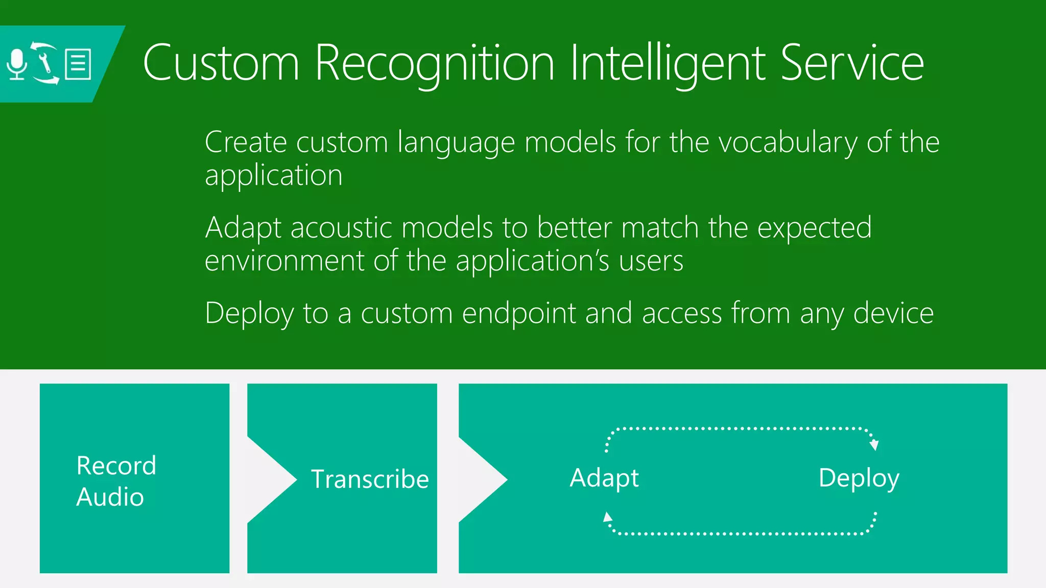 Create custom language models for the vocabulary of the
application
Adapt acoustic models to better match the expected
environment of the application’s users
Deploy to a custom endpoint and access from any device
Custom Recognition Intelligent Service
 