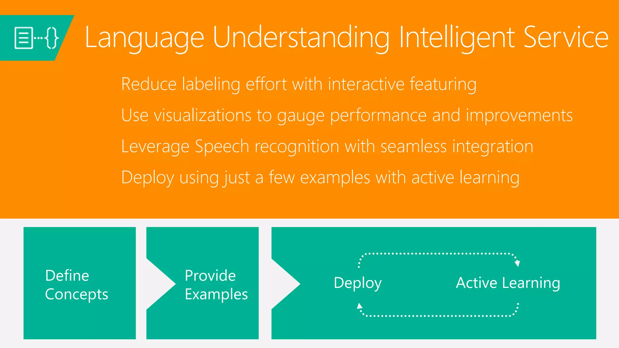 Reduce labeling effort with interactive featuring
Use visualizations to gauge performance and improvements
Leverage Speech recognition with seamless integration
Deploy using just a few examples with active learning
Language Understanding Intelligent Service
 