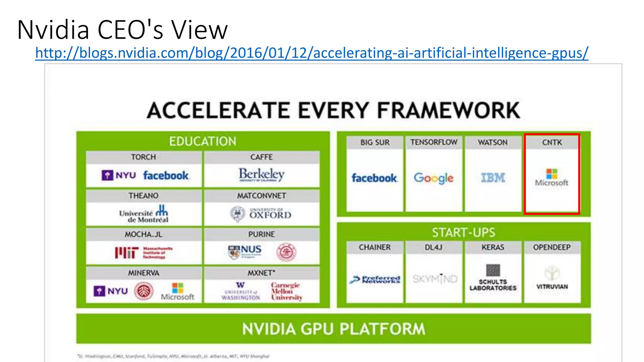 Nvidia CEO's View
http://blogs.nvidia.com/blog/2016/01/12/accelerating-ai-artificial-intelligence-gpus/
 