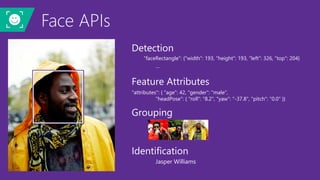 Face APIs
Detection
"faceRectangle": {"width": 193, "height": 193, "left": 326, "top": 204}
…
Feature Attributes
"attributes": { "age": 42, "gender": "male",
"headPose": { "roll": "8.2", "yaw": "-37.8", "pitch": "0.0" }}
Identification
Jasper Williams
Grouping
 