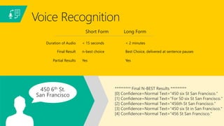 Duration of Audio < 15 seconds < 2 minutes
Final Result n-best choice Best Choice, delivered at sentence pauses
Partial Results Yes Yes
Voice Recognition
Short Form Long Form
 