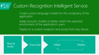 Create custom language models for the vocabulary of the
application
Adapt acoustic models to better match the expected
environment of the application’s users
Deploy to a custom endpoint and access from any device
Custom Recognition Intelligent Service
 